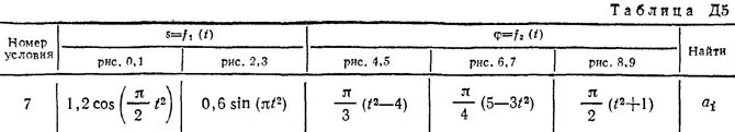 Номер условия 7 (Задание Д5, Тарг 1982 г.)