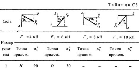 Номер условия 1 (Задание С3, Тарг 1983 г.)
