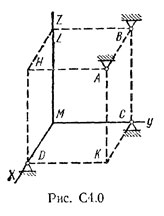 Рисунок С4.0 (Задание С4, С.М. Тарг 1982 г.)