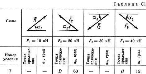 Номер условия 7 (Задание С1, Тарг 1989 г.)