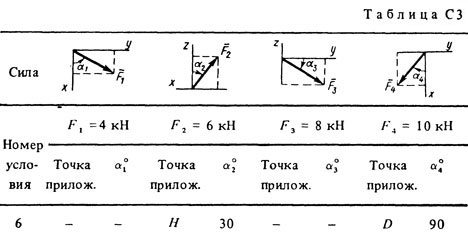 Номер условия 6 (Задание С3, Тарг 1983 г.)