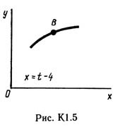 Рисунок К1.5 (Задание К1, С.М. Тарг 1982 г.)