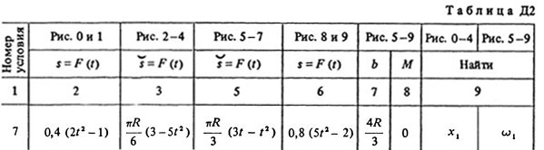 Номер условия 7 (Задание Д2, Тарг 1988 г.)