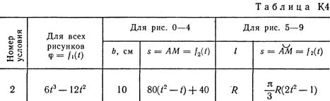 Номер условия 2 (Задание К4, Тарг 1982 г.)