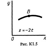 Рисунок К1.5 (Задание К1, С.М. Тарг 1988 г.)