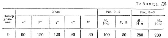 Номер условия 9 (Задание Д6, Тарг 1983 г.)