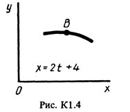Рисунок К1.4 (Задание К1, С.М. Тарг 1988 г.)