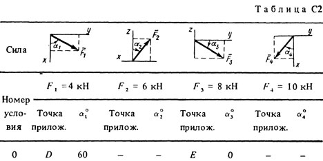 Номер условия 0 (Задание С2, Тарг 1988 г.)