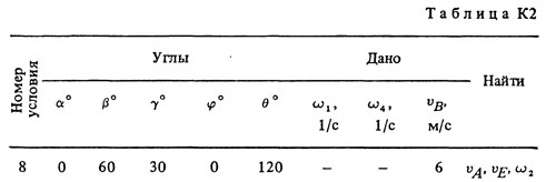 Номер условия 8 (Задание К2, Тарг 1983 г.)