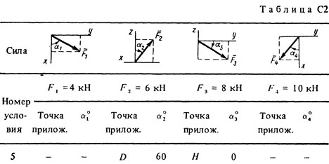 Номер условия 5 (Задание С2, Тарг 1988 г.)