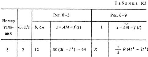 Номер условия 5 (Задание К3, Тарг 1983 г.)