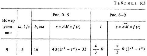 Номер условия 9 (Задание К3, Тарг 1988 г.)