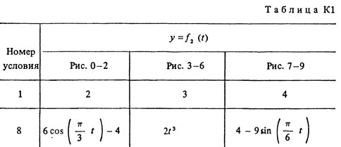 Номер условия 8 (Задание К1, Тарг 1988 г.)