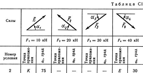 Номер условия 2 (Задание С1, Тарг 1989 г.)