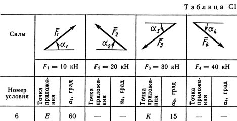 Номер условия 6 (Задание С1, Тарг 1989 г.)