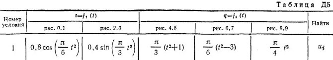 Номер условия 1 (Задание Д5, Тарг 1982 г.)