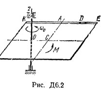 Рисунок Д6.2 (Задание Д6, С.М. Тарг 1982 г.)