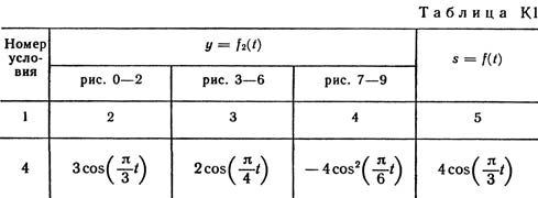 Номер условия 4 (Задание К1, Тарг 1989 г.)