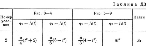 Номер условия 2 (Задание Д3, Тарг 1989 г.)