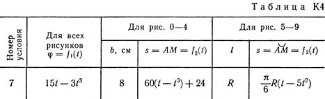 Номер условия 7 (Задание К4, Тарг 1989 г.)