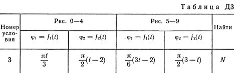 Номер условия 3 (Задание Д3, Тарг 1989 г.)