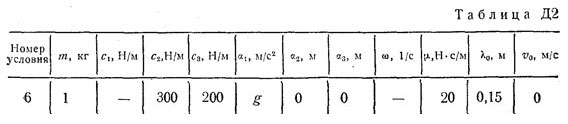 Номер условия 6 (Задание Д2, Тарг 1983 г.)