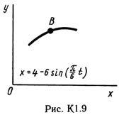 Рисунок К1.9 (Задание К1, С.М. Тарг 1989 г.)