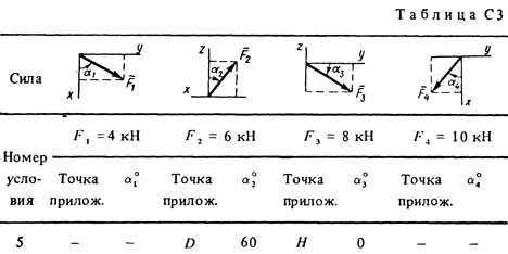 Номер условия 5 (Задание С3, Тарг 1983 г.)