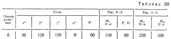 Номер условия 6 (Задание Д6, Тарг 1983 г.)