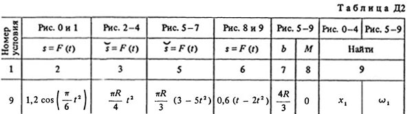 Номер условия 9 (Задание Д2, Тарг 1988 г.)