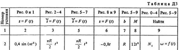 Номер условия 2 (Задание Д3, Тарг 1983 г.)