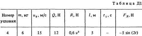 Номер условия 4 (Задание Д1, Тарг 1983 г.)