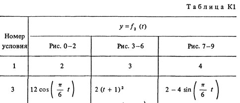 Номер условия 3 (Задание К1, Тарг 1983 г.)