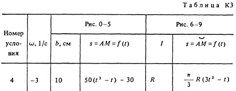Номер условия 4 (Задание К3, Тарг 1983 г.)