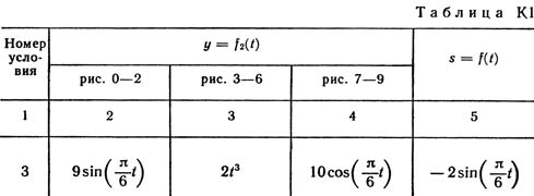 Номер условия 3 (Задание К1, Тарг 1989 г.)