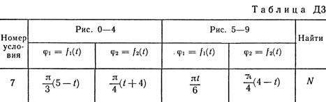 Номер условия 7 (Задание Д3, Тарг 1989 г.)