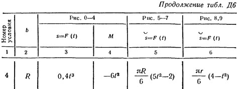 Номер условия 4 (Задание Д6, Тарг 1982 г.)