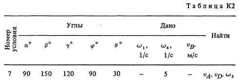 Номер условия 7 (Задание К2, Тарг 1983 г.)