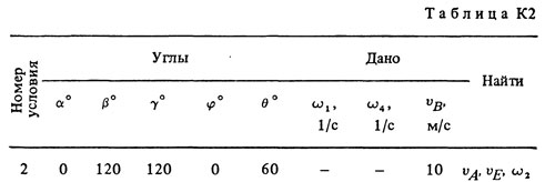 Номер условия 2 (Задание К2, Тарг 1988 г.)