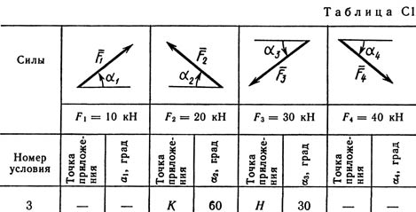 Номер условия 3 (Задание С1, Тарг 1989 г.)