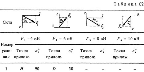 Номер условия 1 (Задание С2, Тарг 1988 г.)