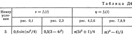 Номер условия 5 (Задание Д4, Тарг 1989 г.)