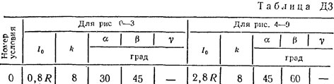 Номер условия 0 (Задание Д3, Тарг 1982 г.)