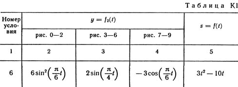 Номер условия 6 (Задание К1, Тарг 1989 г.)