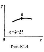 Рисунок К1.4 (Задание К1, С.М. Тарг 1989 г.)