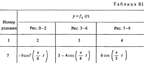 Номер условия 7 (Задание К1, Тарг 1983 г.)