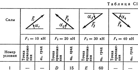 Номер условия 1 (Задание С1, Тарг 1982 г.)
