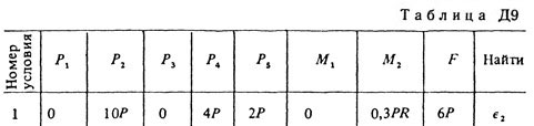 Номер условия 1 (Задание Д9, Тарг 1983 г.)