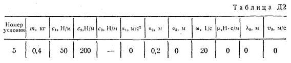 Номер условия 5 (Задание Д2, Тарг 1983 г.)