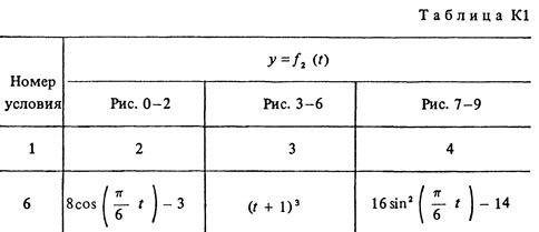 Номер условия 6 (Задание К1, Тарг 1983 г.)